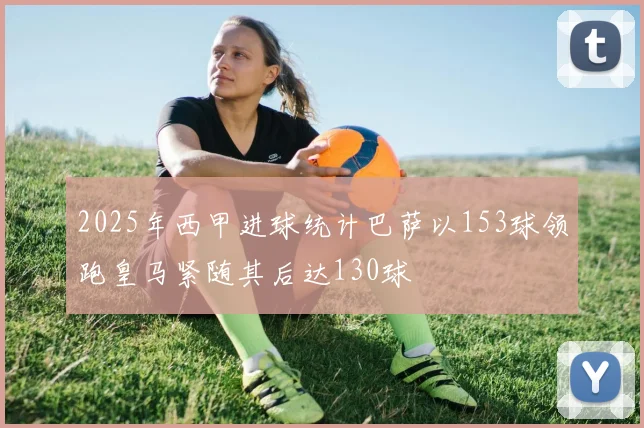 2025年西甲进球统计巴萨以153球领跑皇马紧随其后达130球